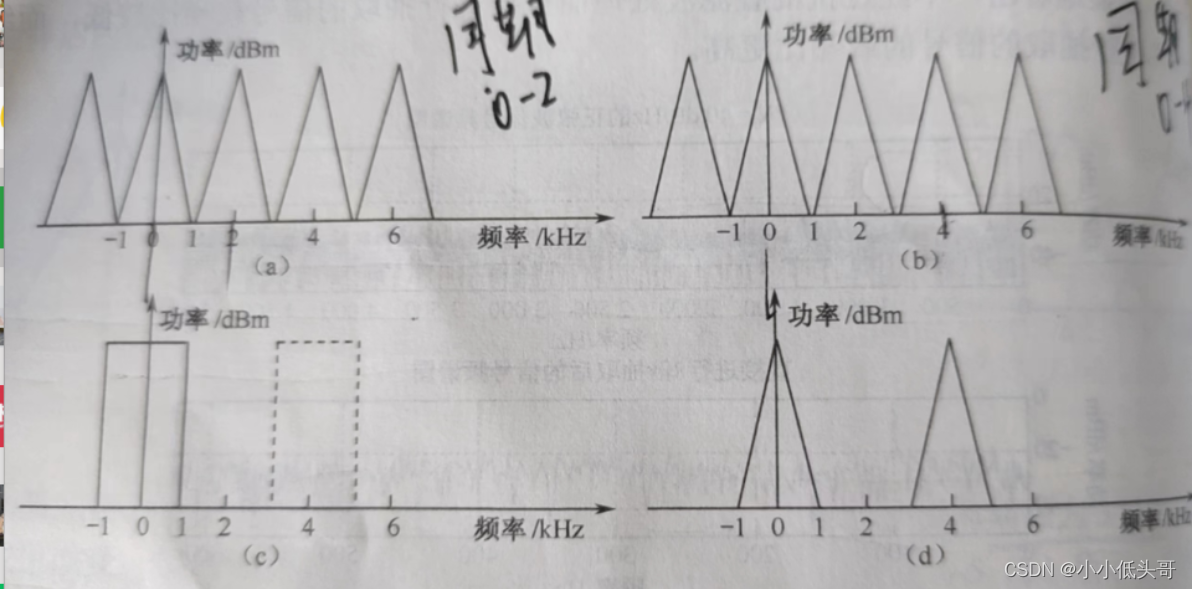 [外链图片转存失败,源站可能有防盗链机制,建议将图片保存下来直接上传(img-DEf6P4MD-1688273226347)(C:/Users/lenovo/AppData/Roaming/Typora/typora-user-images/image-20230702112257204.png)]