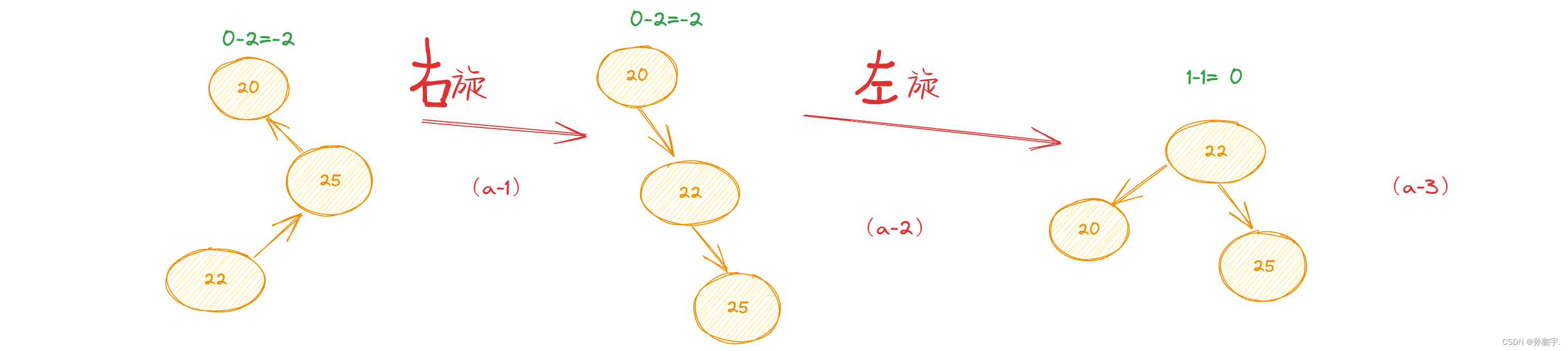 C++ AVL树 c语言版本