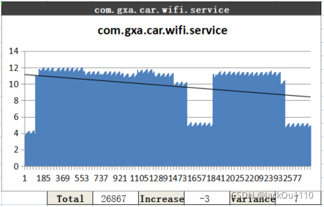 GOS2Wifi服务端