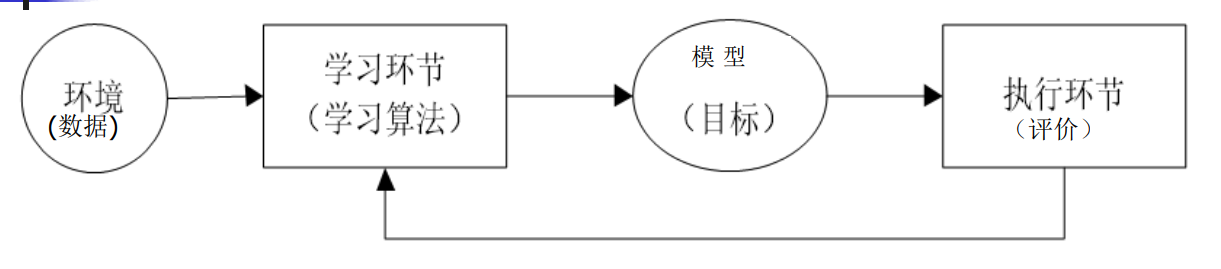 01人工智能导论概念总结