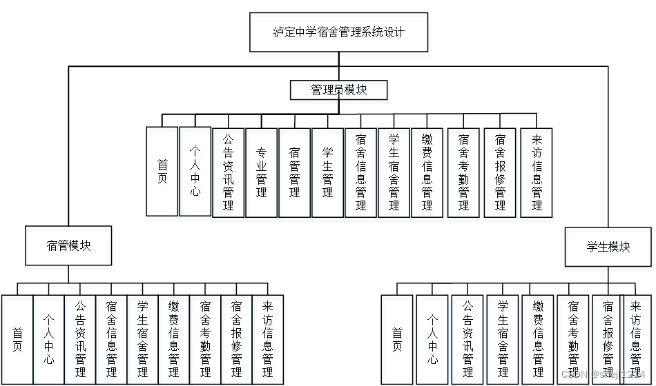 宿营报告和宿营部署图图片