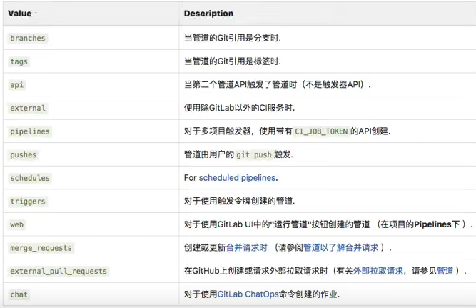 gitlab-pipline-only-except-rules-workflow-gitlab-only-redrose2100-csdn