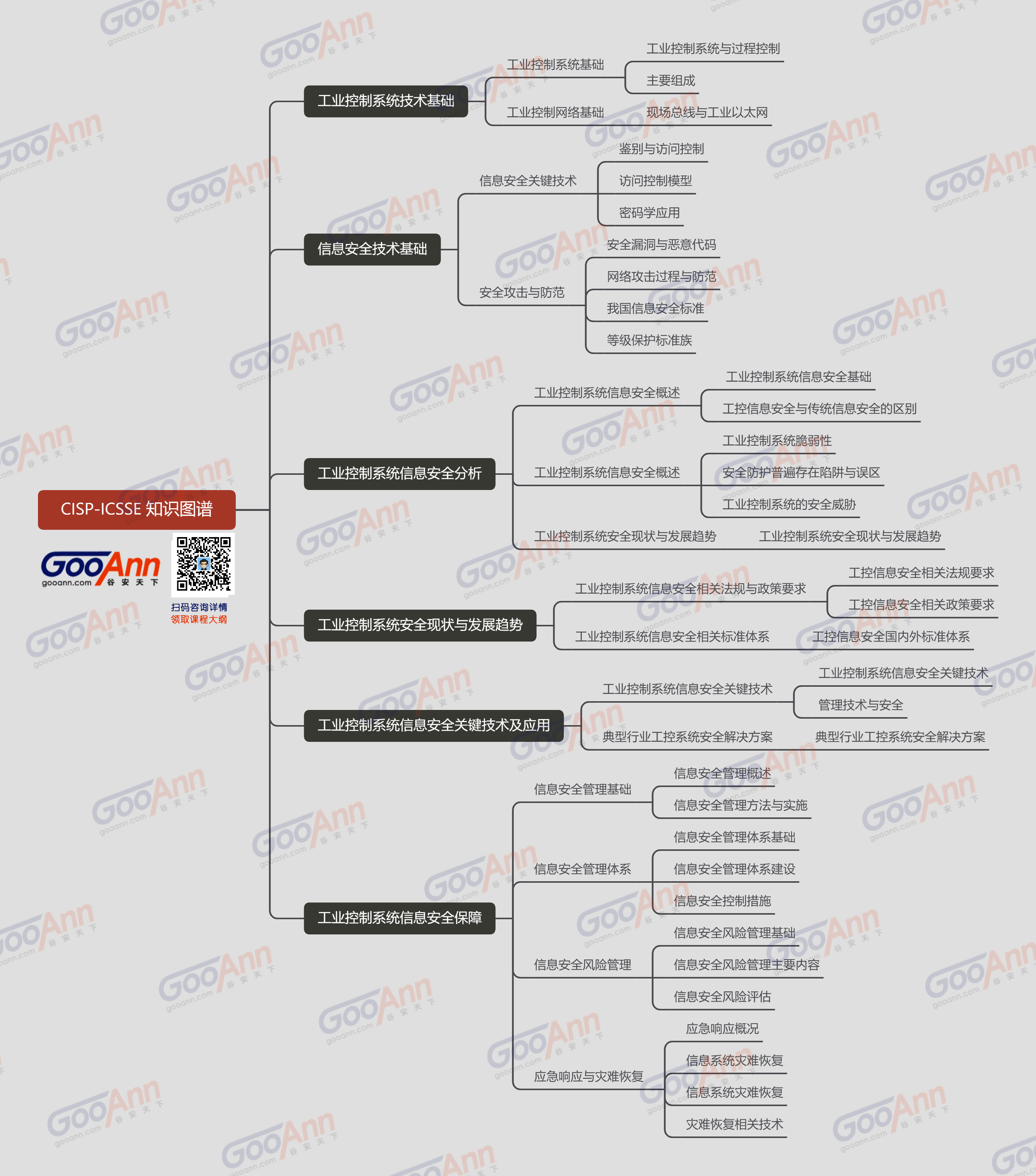 cispicsse工控安全工程師知識體系結構知識圖譜介紹