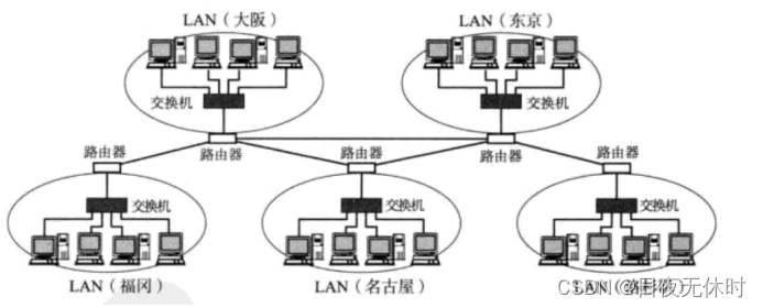 外链图片转存失败,源站可能有防盗链机制,建议将图片保存下来直接上传