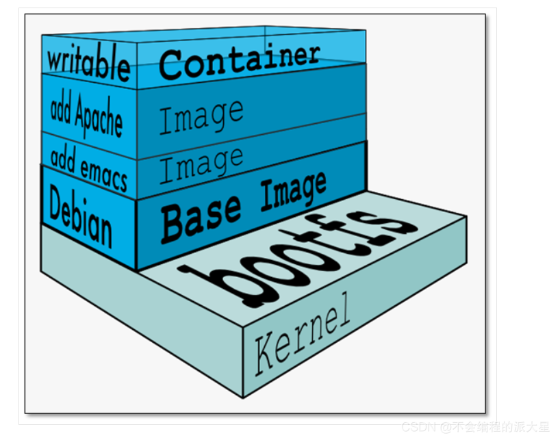 Docker是怎么工作的？