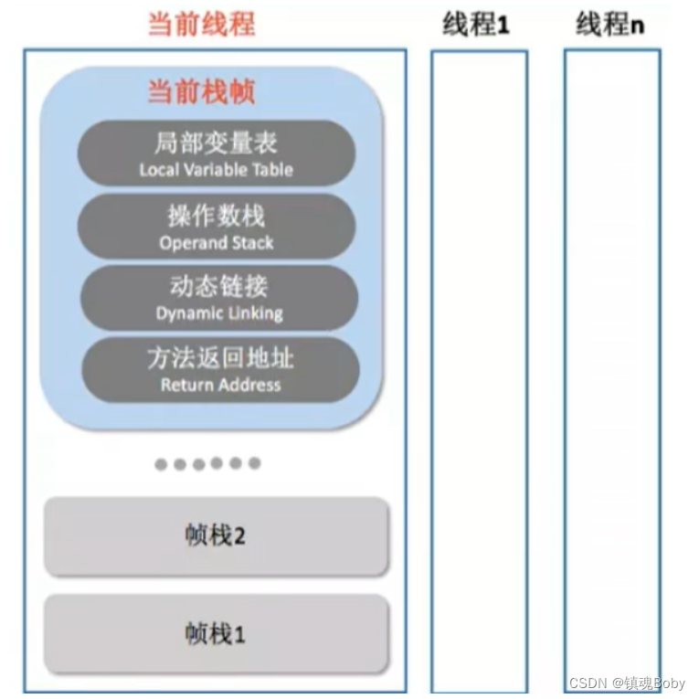 [外链图片转存失败,源站可能有防盗链机制,建议将图片保存下来直接上传(img-D2VFzmSt-1669901463591)(png/image-20211121192833626.png)]