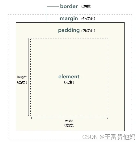 框模型