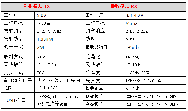 5.8G无线监听耳机模块属性