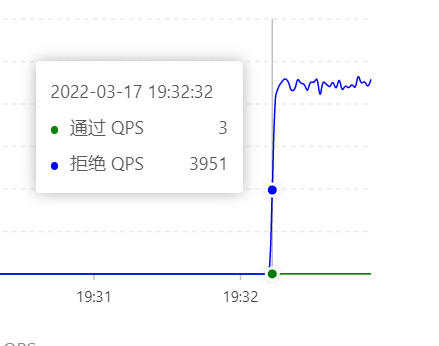 【七】SpringCloud Alibaba之整合Sentinel（实现流量控制2）