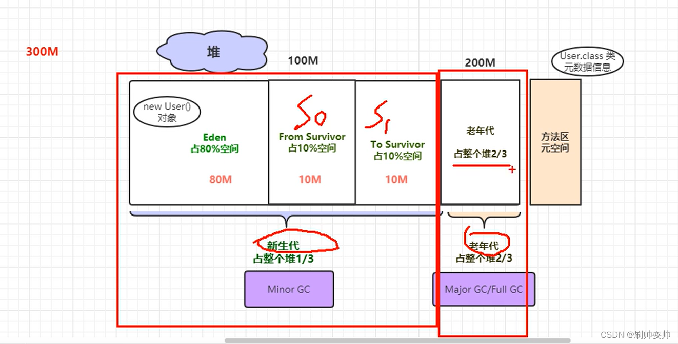 面试之JVM的储存空间