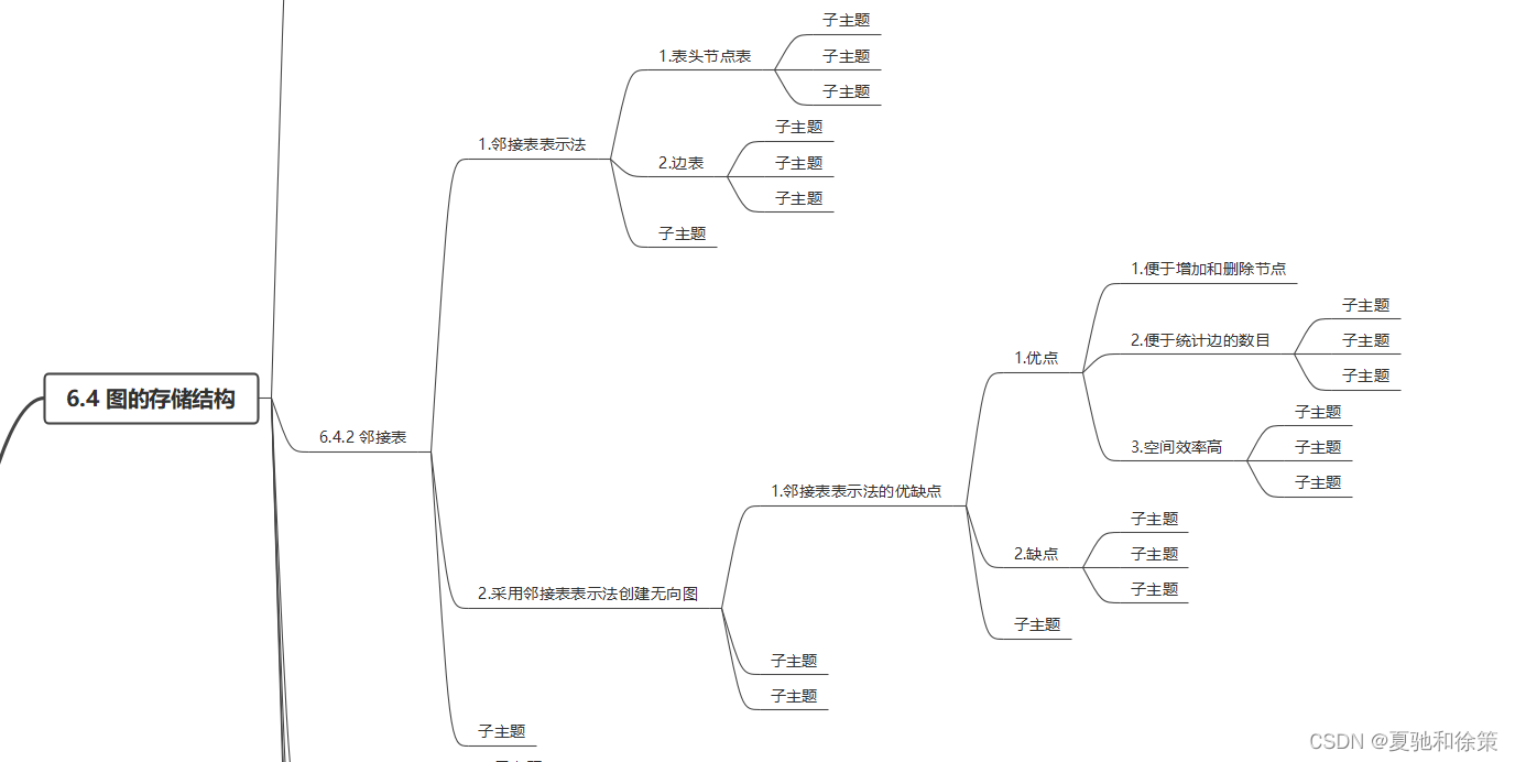 6.4.2 邻接表