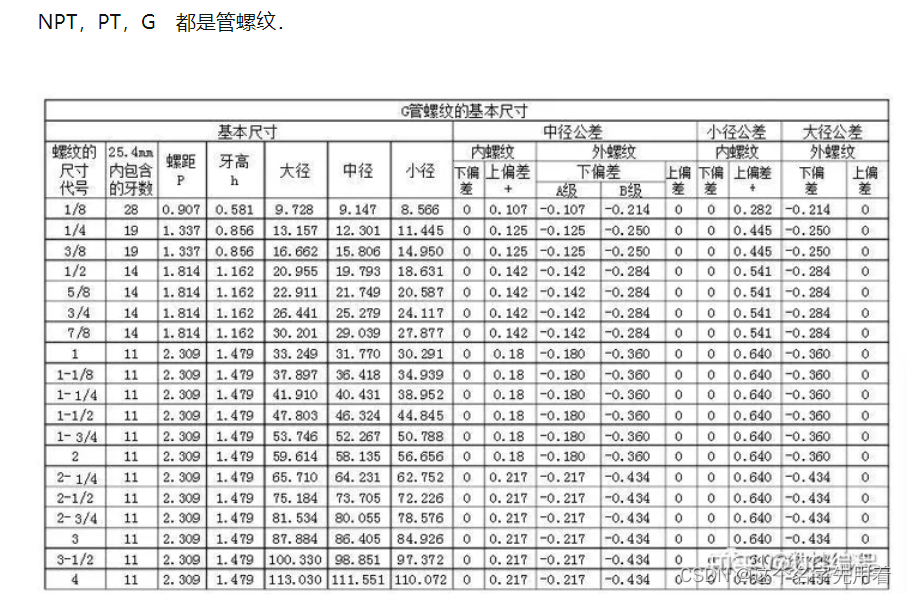 G管螺纹尺寸对照表