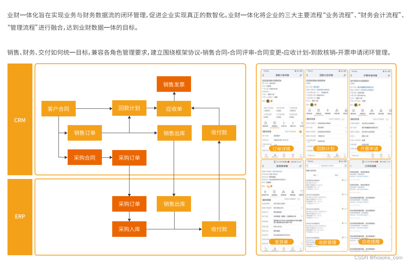 纷享销客2022新增长系列之《高科技行业橙皮书》重磅发布