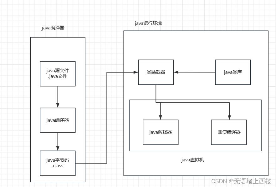 双亲委派机制