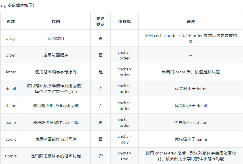 antd-select拼音首字母模糊查询