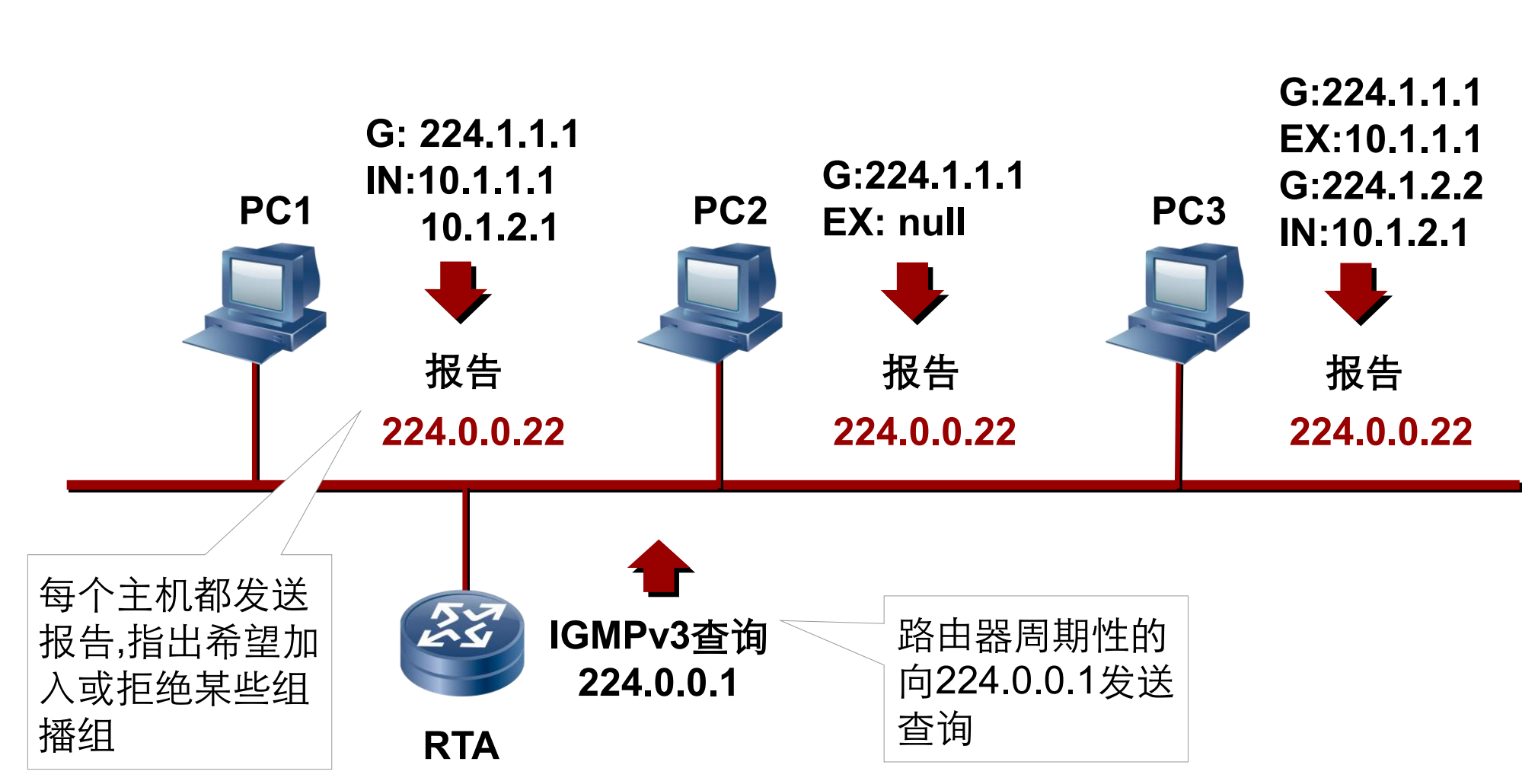 华为数通hcie_通融理赔后需要签协议吗