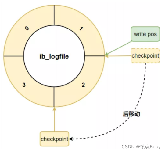 [外链图片转存失败,源站可能有防盗链机制,建议将图片保存下来直接上传(img-pvmszOSY-1670681763941)(png/image-20220731203205589.png)]