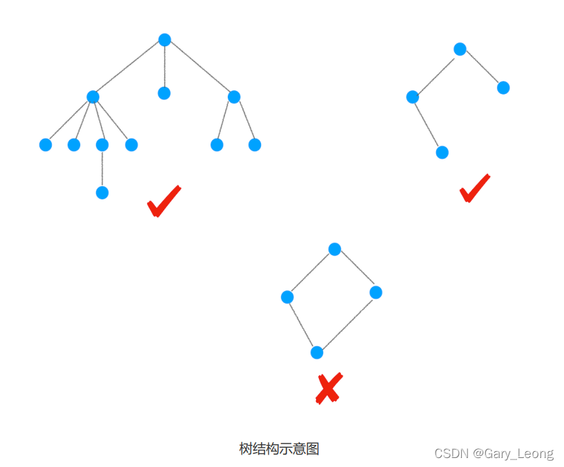 树结构示意图