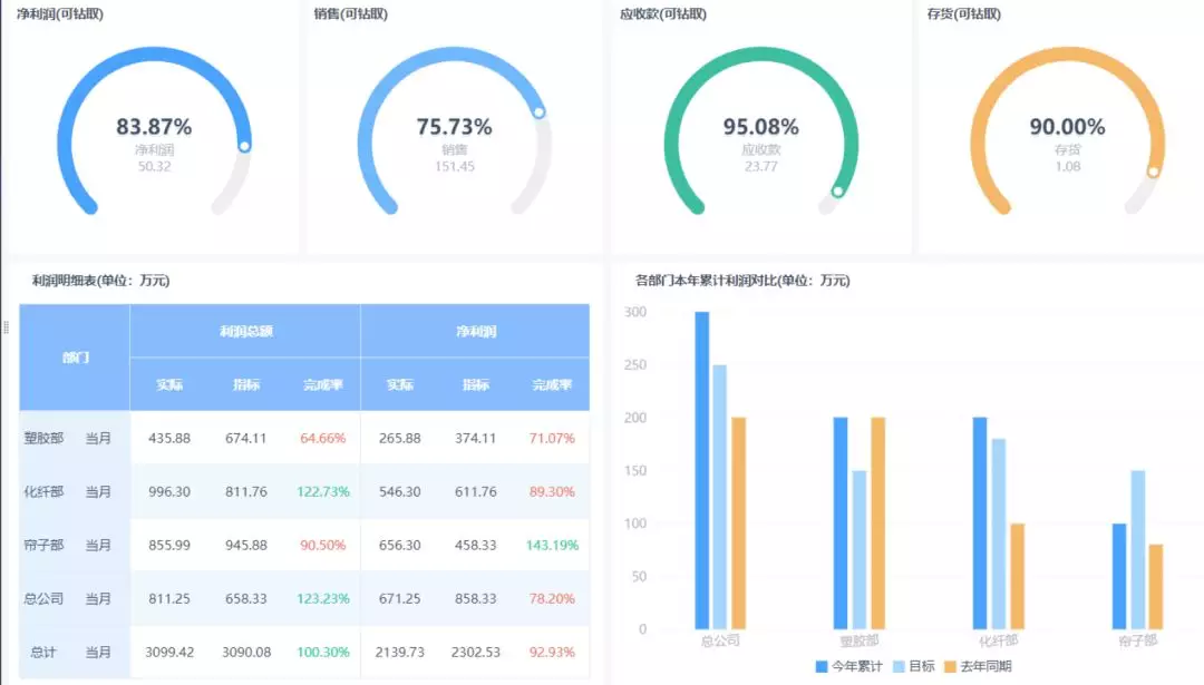 能让IT部门告别996的办公神器，你一定要知道