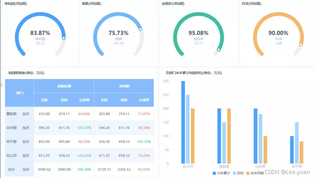 能让IT部门告别996的办公神器,你一定要知道