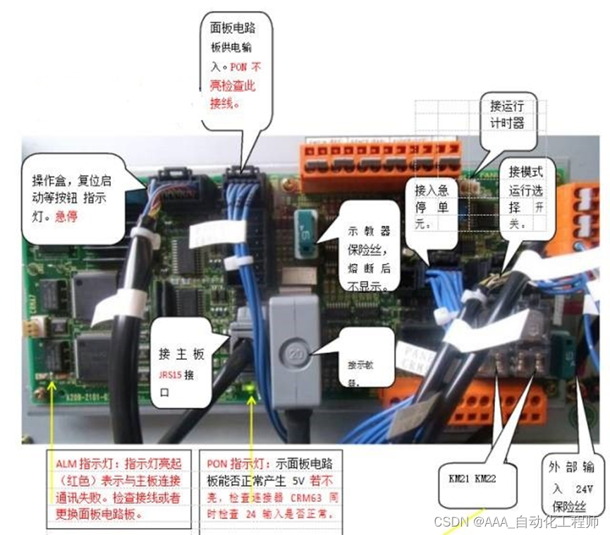 FANUC机器人电气控制柜内部硬件电路和模块详细介绍