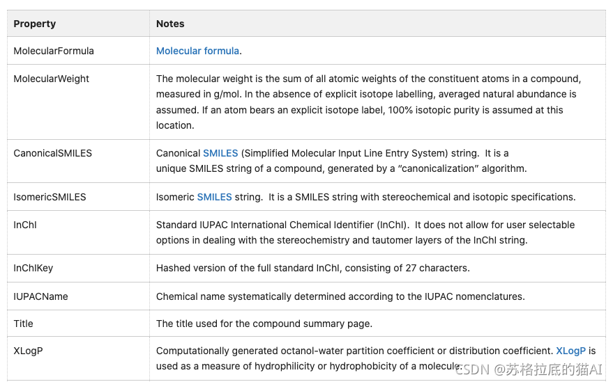 Pchem On Python Puchem化合物数据批量抓取采集_宝典_教程_Python爬虫_pubchem直接爬取toxicity标题下的全部内容-CSDN博客