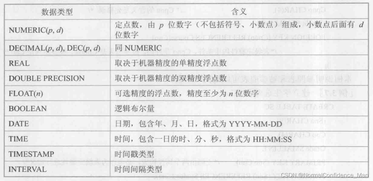 【数据库概论】3.1 SQL简述、数据定义和索引