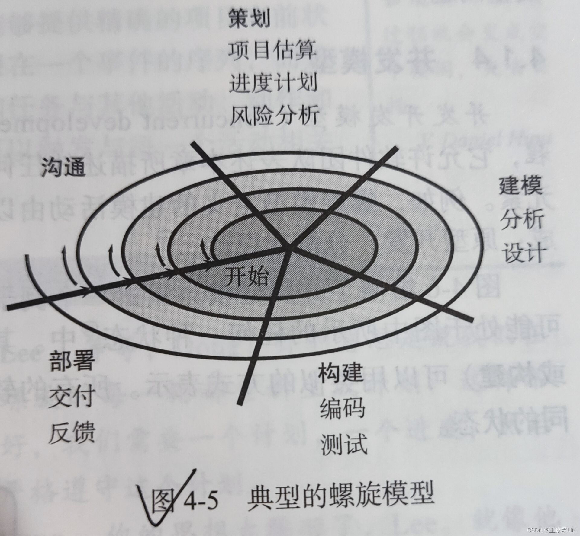 螺旋模型(the spiral model)