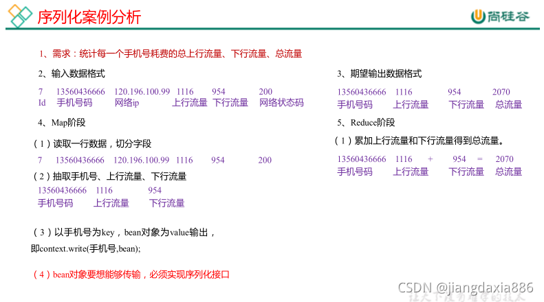 [外链图片转存失败,源站可能有防盗链机制,建议将图片保存下来直接上传(img-VmIQKhsG-1635324563415)(MapReduce.assets/image-20210708205107581.png)]