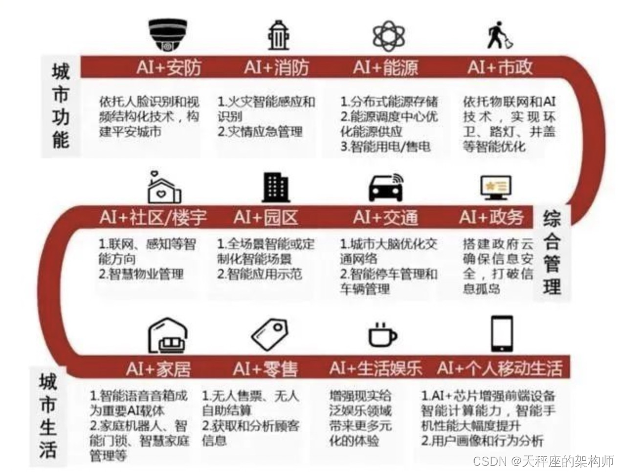 新基建之人工智能认知智能发展新阶段