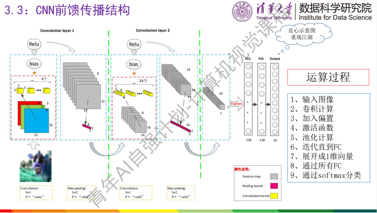 清华青年AI自强作业hw5：基于CNN实现CIFAR10分类任务