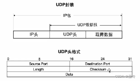 网络工程学习笔记五-CSDN博客