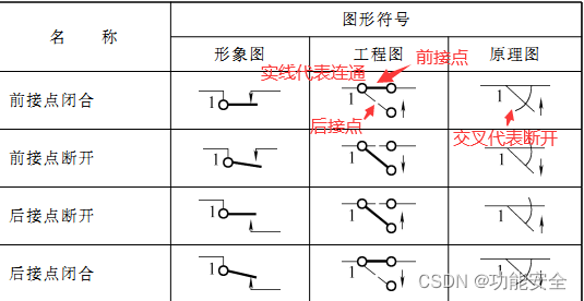 信号系统中使用的继电器