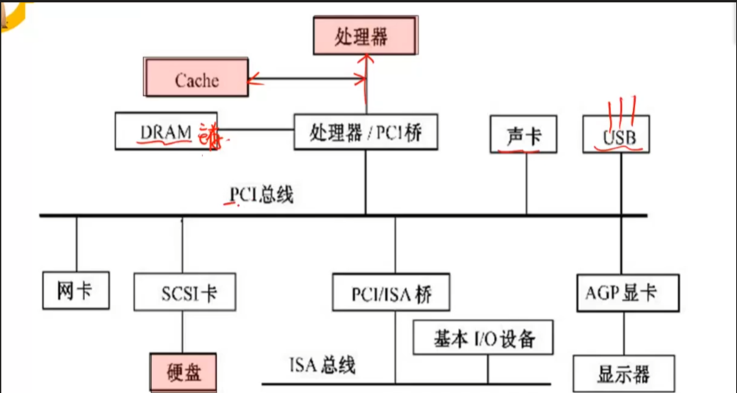 微型计算机的组成