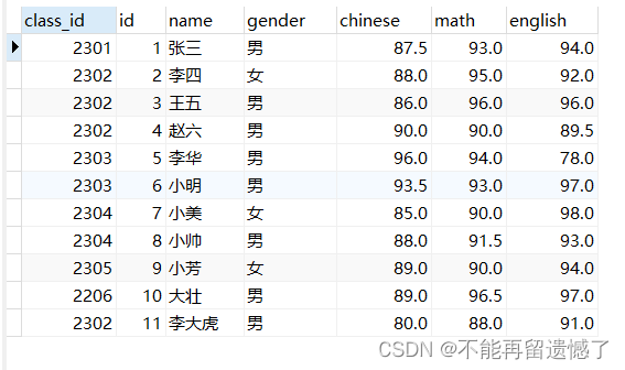 MySQL数据库——DQL操作——基本查询