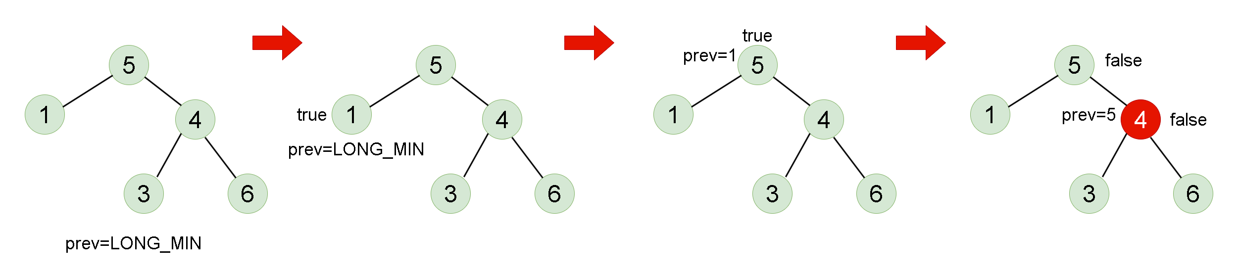 Leetcode刷题详解——验证二叉搜索树