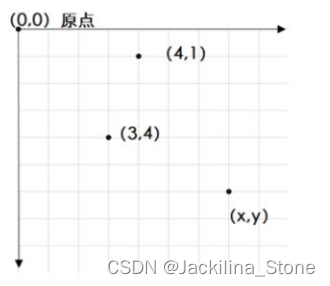 数字图像处理（入门篇）一 图像的数字化与表示