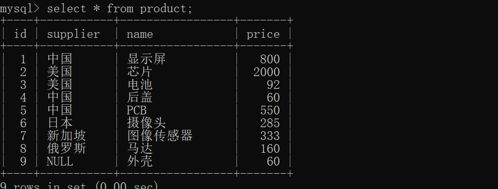 【mysql学习】5.过滤数据