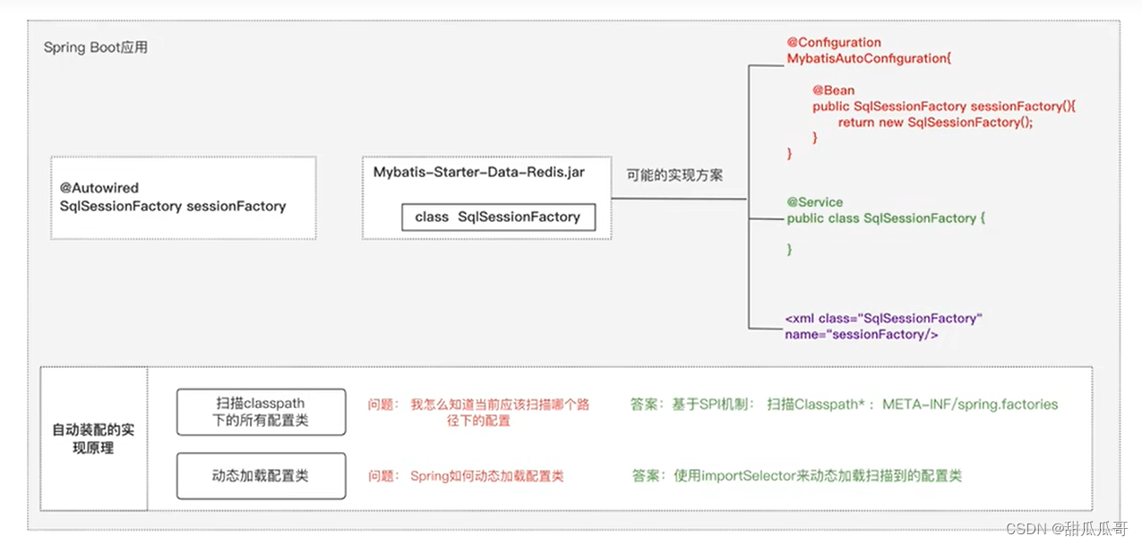 SpringBoot自动装配机制的原理