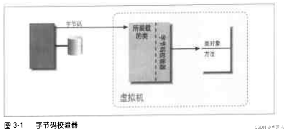 Java安全——语言安全结构