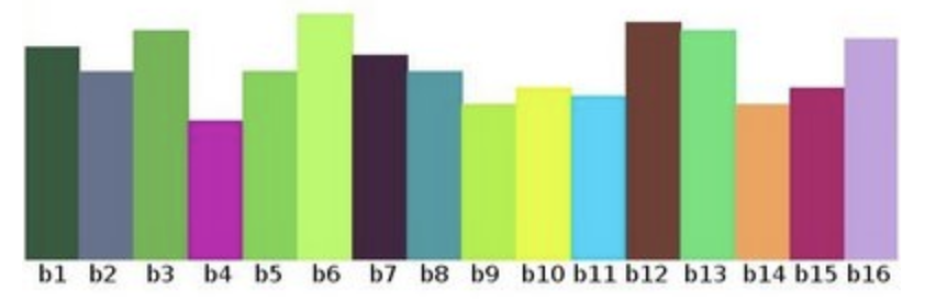 OpenCV笔记018————Image Histogram（直方图看这里）_img.histogram-CSDN博客
