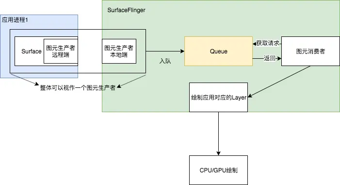 【Android】SurfaceFlinger五大定律-CSDN博客