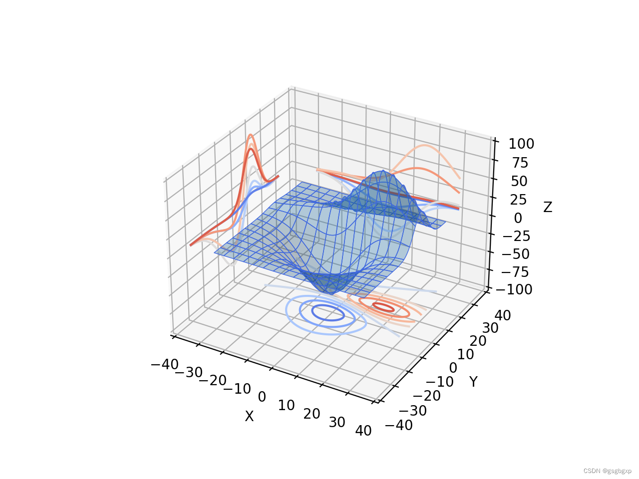 python Matplotlib绘制三维图