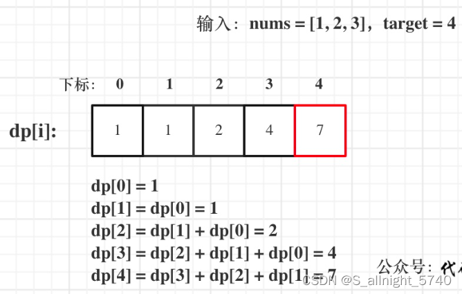 代码随想录算法训练营第四十四天 | 完全背包，518. 零钱兑换 II，377. 组合总和 Ⅳ