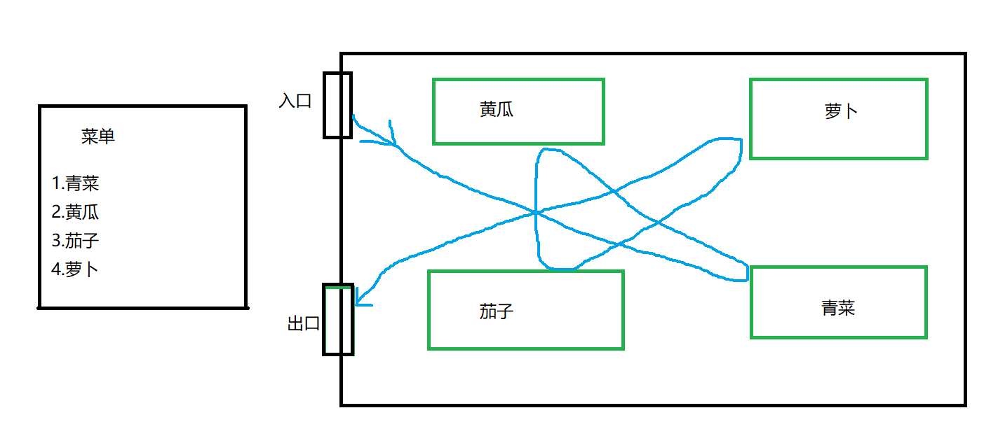 线程状态+线程安全问题+synchronized的用法