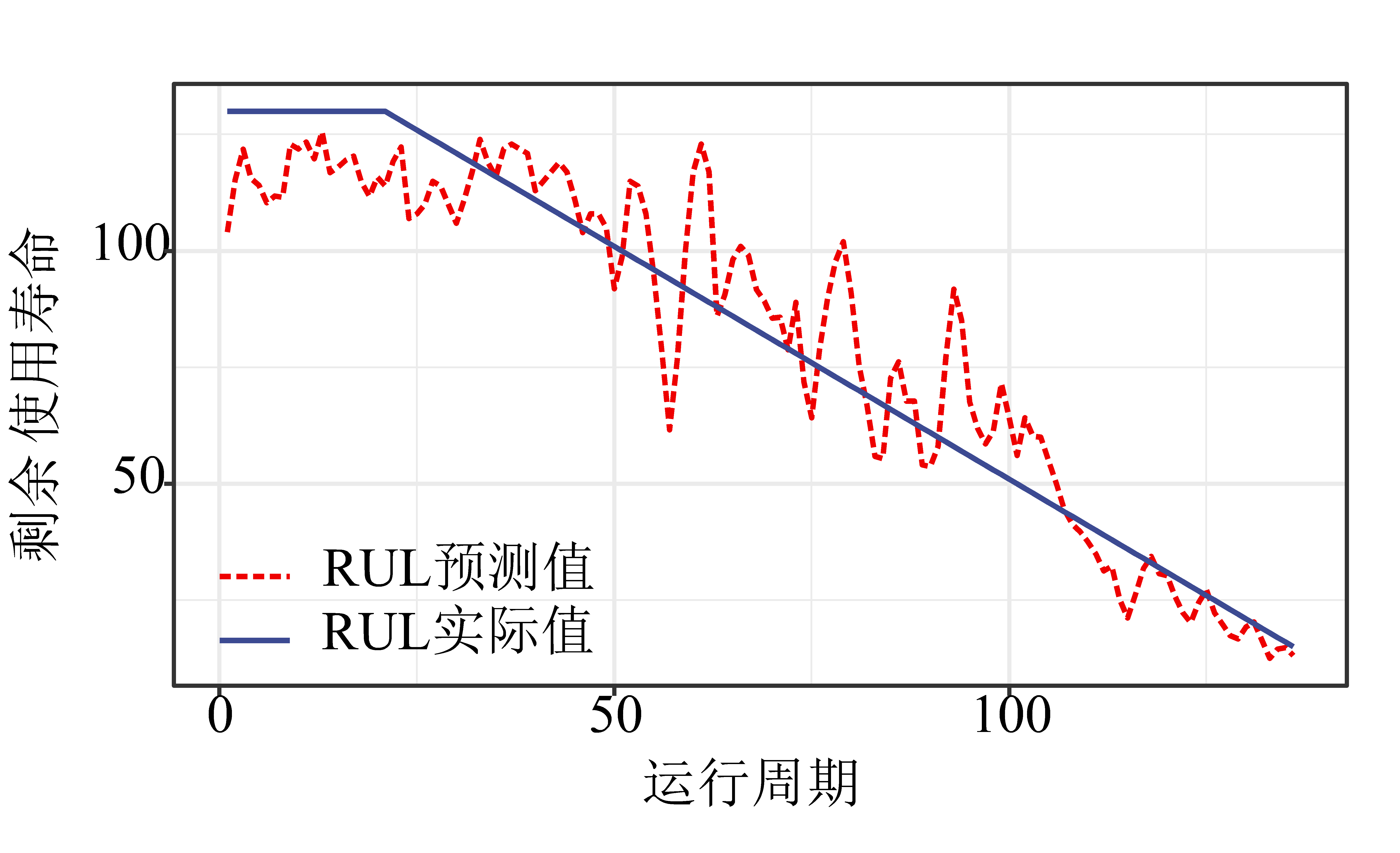 FD001第56号测试集发动机