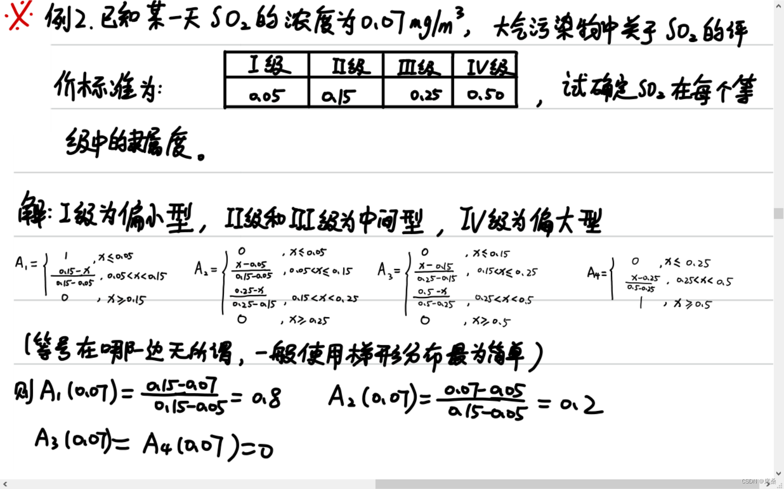 模糊综合评价模型 ——第二部分，隶属函数的三种确定方法