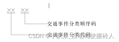 自动驾驶TPM技术杂谈 ———— 交通事件分类与编码