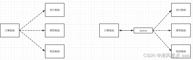 ここに画像の説明を挿入します