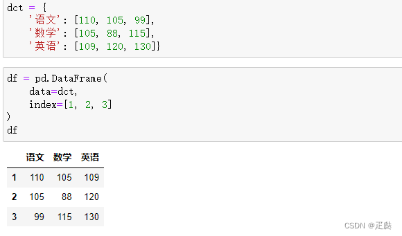 数据分析04——Pandas简介/Series对象/DataFrame对象